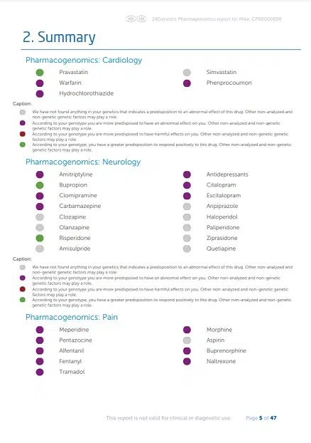 pharmacogenomics summary